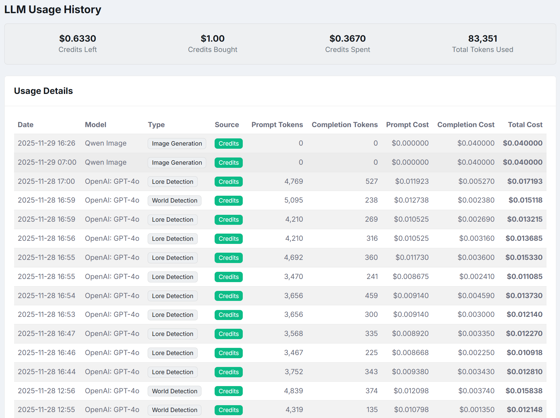 Account, models, and usage in BookCoverZone Writer